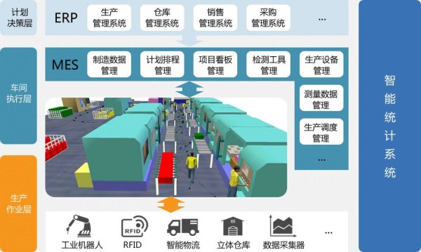 工业4.0时代的MES系统